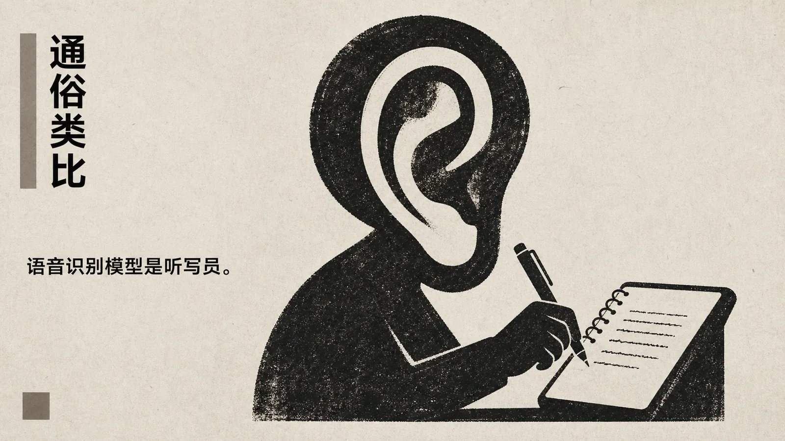 图片以“通俗类比”为标题，左侧有竖条纹装饰，右侧是一位手持笔在笔记本上写字的剪影。笔记本上写着“语音识别模型是听写员。”图片与上下文紧密相关，上下文在介绍语音识别模型时，将其类比为听写员，此图直观呈现了这一类比，通过听写员的形象生动地解释了语音识别模型的功能，即负责把声音变成文字。