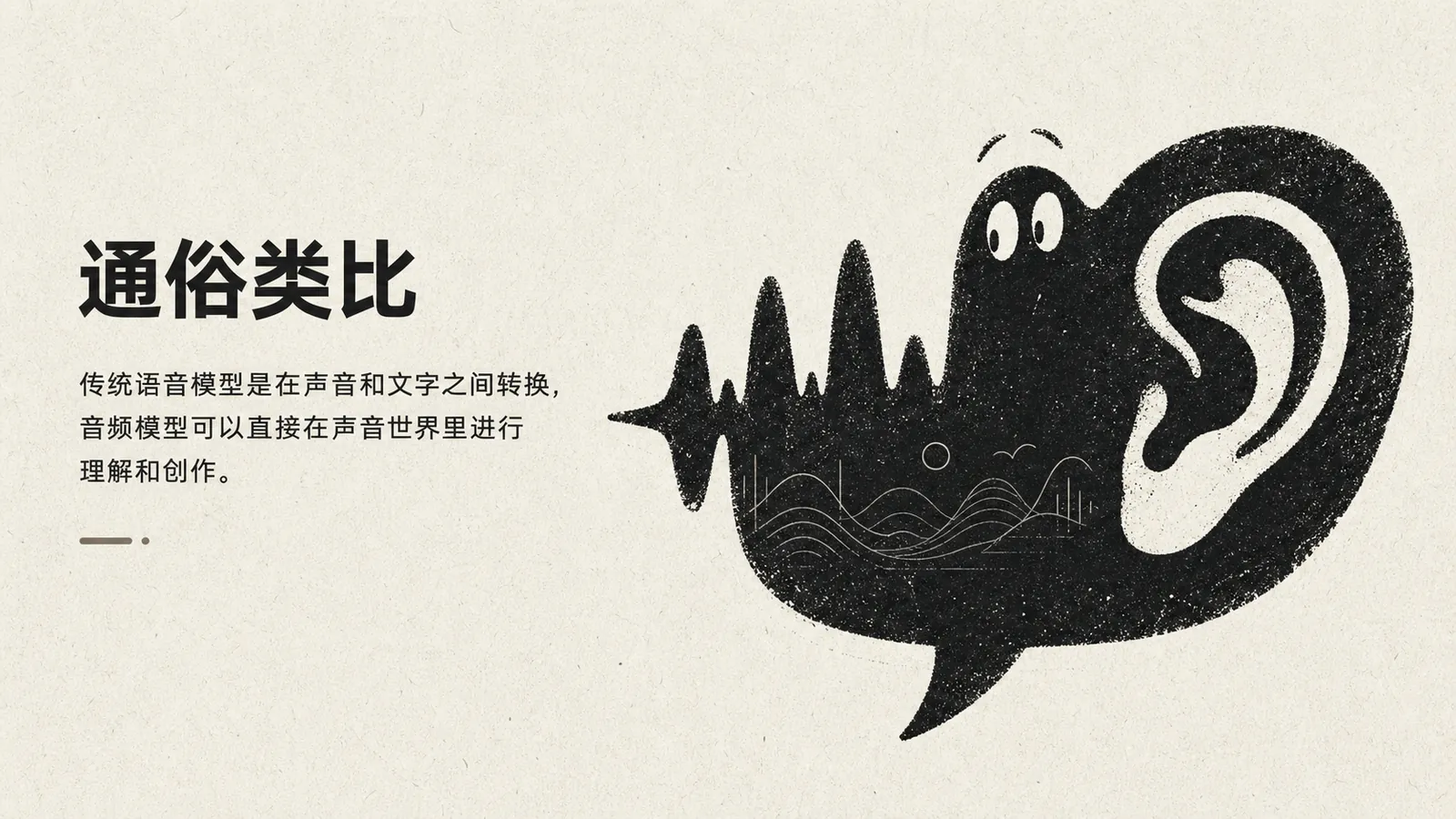 图片以卡通风格呈现，左侧文字为“通俗类比”，下方说明传统语音模型在声音和文字间转换，音频模型可直接在声音世界里理解和创作。右侧是一个带有大耳朵的卡通形象，耳朵里有音符，下方有声波图案。该图片与上下文紧密相关，通过形象化表达，直观说明了音频模型与传统语音模型在处理声音信息方面的不同，即传统语音模型需在声音和文字间转换，而音频模型可直接在声音世界里进行理解和创作。