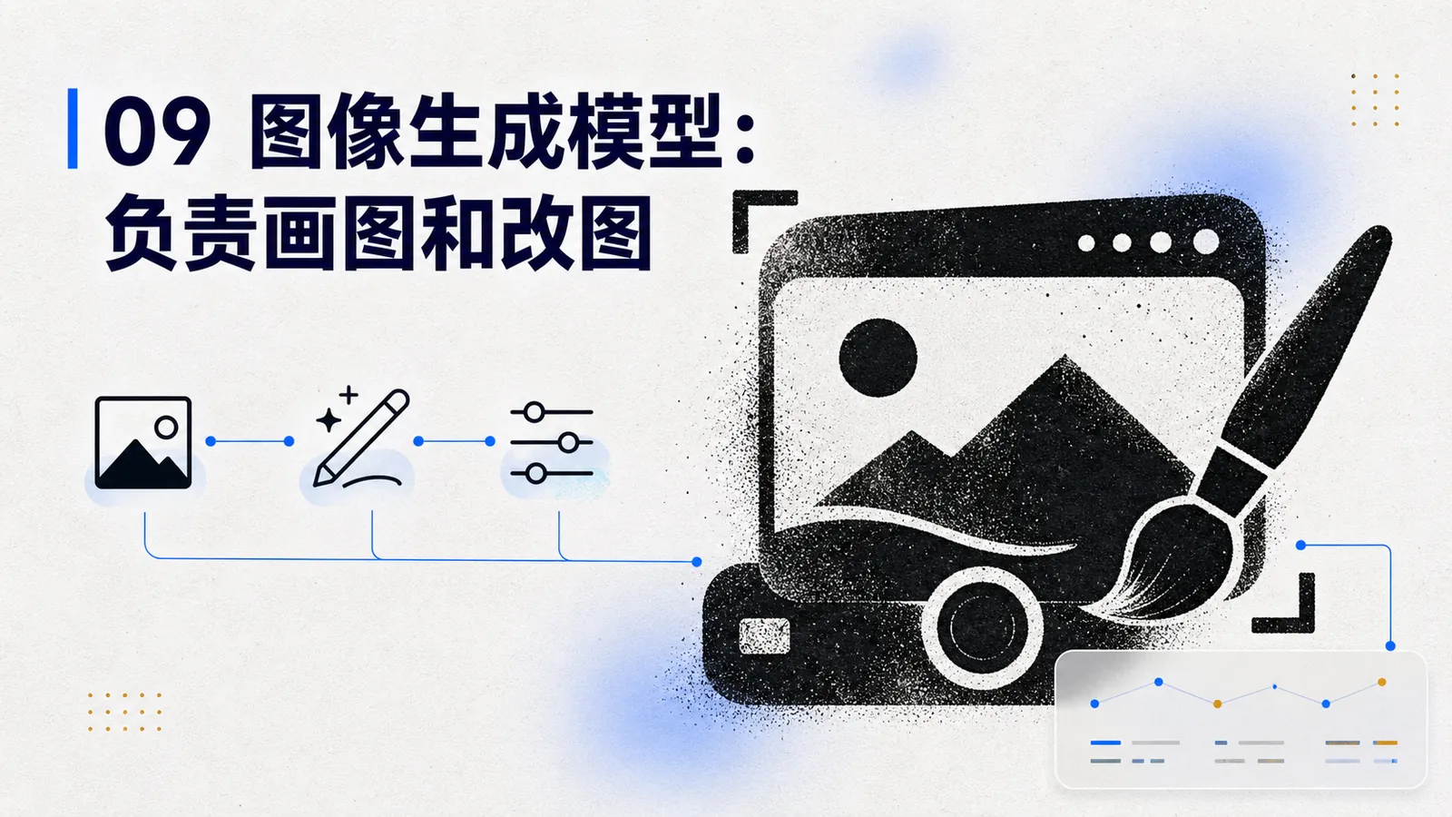 图片以“09图像生成模型：负责画图和改图”为标题，展示了图像生成模型的功能。画面中，左侧有代表图片的图标，中间是加号和调色板图标，右侧是带有画笔的电脑屏幕，屏幕上有山峰图案。这与文档中介绍图像生成模型负责画图和改图的内容相契合，直观呈现了其功能，辅助说明图像生成模型在图像生成和编辑方面的应用。