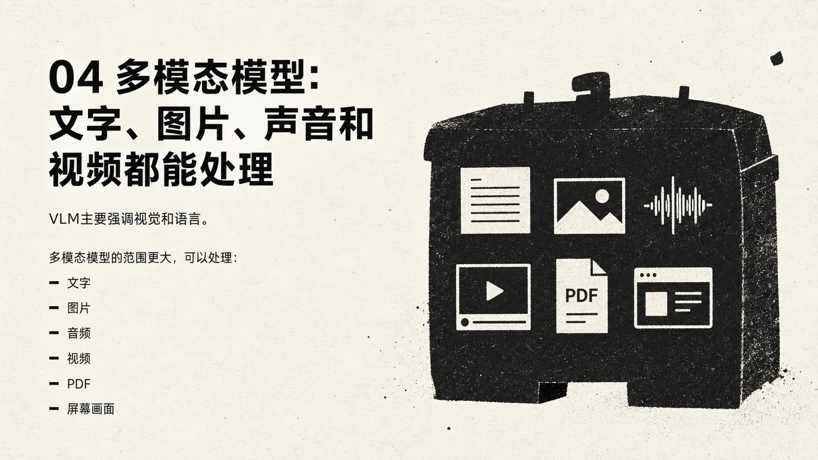图片以黑色为主色调，展示了一个黑色的箱子，箱内有文字、图片、音频、视频、PDF、屏幕画面等图标。上方文字为“04 多模态模型：文字、图片、声音和视频都能处理”，并说明VLM主要强调视觉和语言，多模态模型范围更大，可处理文字、图片、音频、视频、PDF、屏幕画面等内容。该图片与上下文紧密相关，直观呈现了多模态模型能处理多种类型信息的特点，是对上下文介绍多模态模型内容的视觉补充。