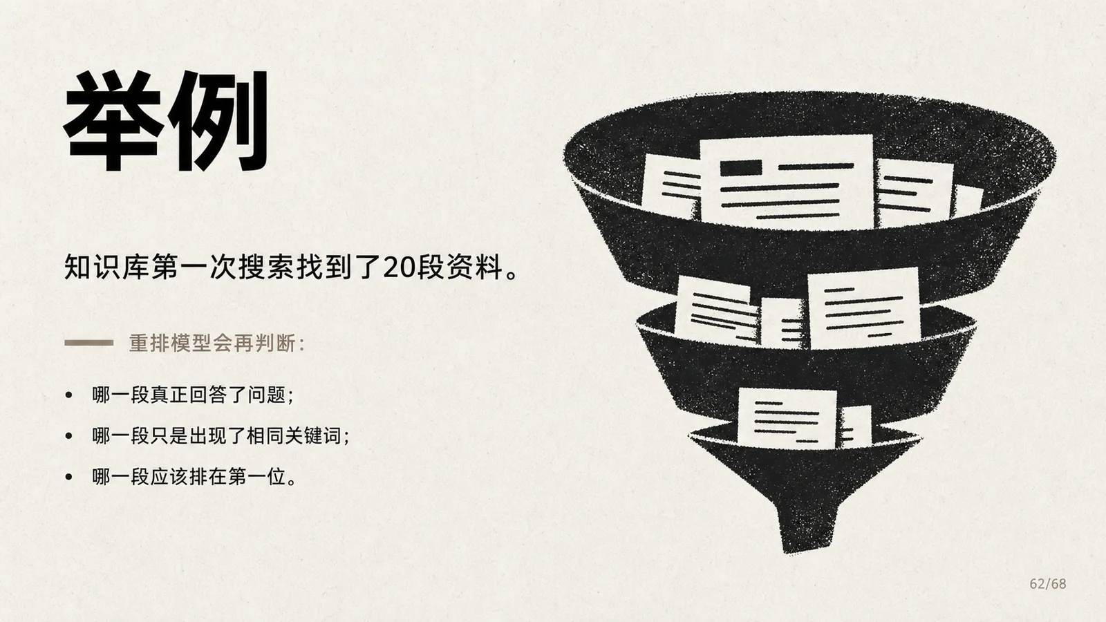 图片以“举例”为标题，说明知识库第一次搜索找到20段资料后，重排模型会再判断哪一段真正回答了问题、哪一段只是出现了相同关键词、哪一段应该排在第一位。右侧是一个漏斗图，代表信息筛选过程，从上至下依次缩小，漏斗内有多个纸张图标，象征着筛选出的资料。该图片与上下文紧密相关，直观呈现了重排模型在知识库搜索结果处理中的作用。