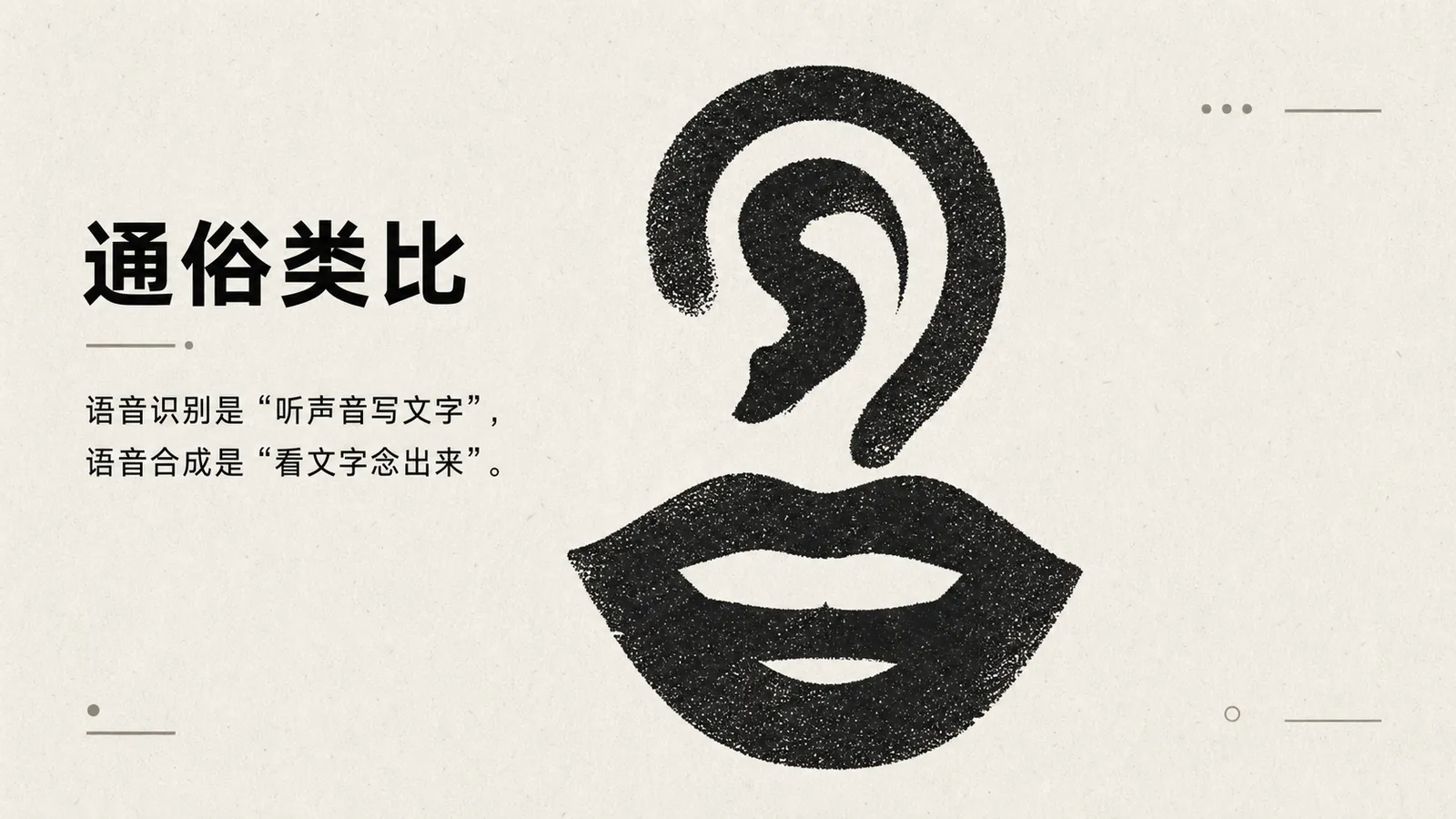 图片以耳朵和嘴唇的图案为背景，左侧文字为“通俗类比”，下方文字说明“语音识别是‘听声音写文字’，语音合成是‘看文字念出来’”。该图片位于介绍语音识别和语音合成模型的上下文之后，是对语音识别和语音合成工作原理的通俗解释，通过类比的方式，直观呈现了语音识别将声音转换为文字、语音合成将文字转换为语音的逻辑，帮助读者更好地理解这两种模型的功能。