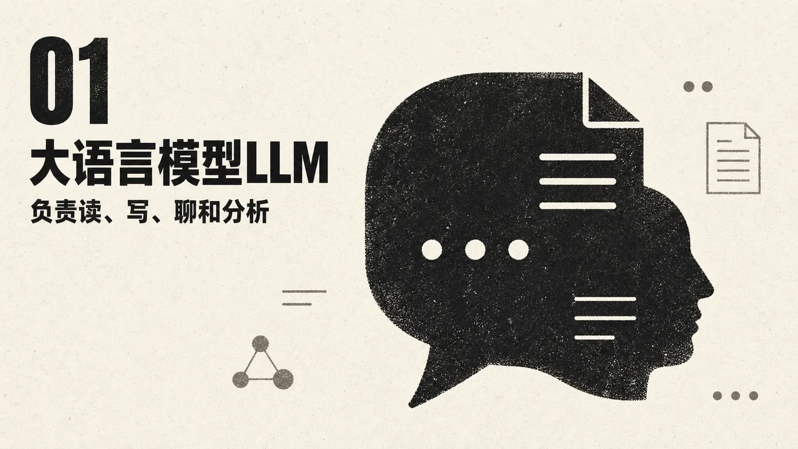 图片以“01大语言模型LLM 负责读、写、聊和分析”为标题，左侧有数字“01”及“大语言模型LLM”字样，下方是“负责读、写、聊和分析”的文字。右侧是一个黑色剪影头像，头像内有对话框，对话框内有文字线条，头像右侧还有文件图标。该图片与文档中介绍大语言模型LLM负责读、写、聊和分析的内容相契合，直观呈现了大语言模型的功能。