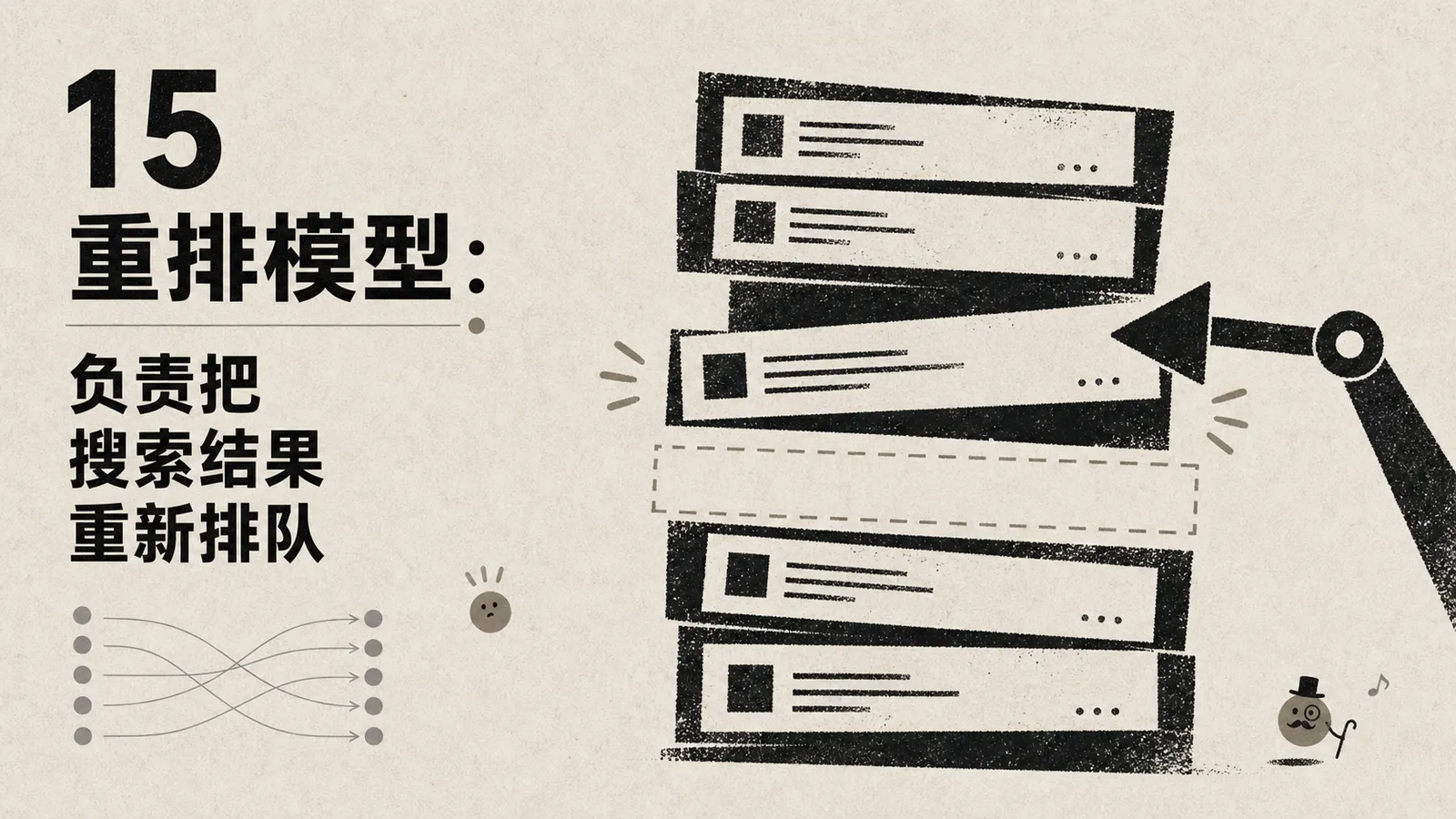 图片展示了15重排模型的功能，其左侧文字说明“负责把搜索结果重新排队”。右侧画面中，多份文件被一只手从上往下排列，文件上标注有“...”，下方还有类似文件的虚线框。该图片与上下文紧密相关，上下文介绍了15重排模型是AI模型家族中负责重新排队搜索结果的部分，此图直观呈现了其功能，帮助理解模型在信息处理中的作用。