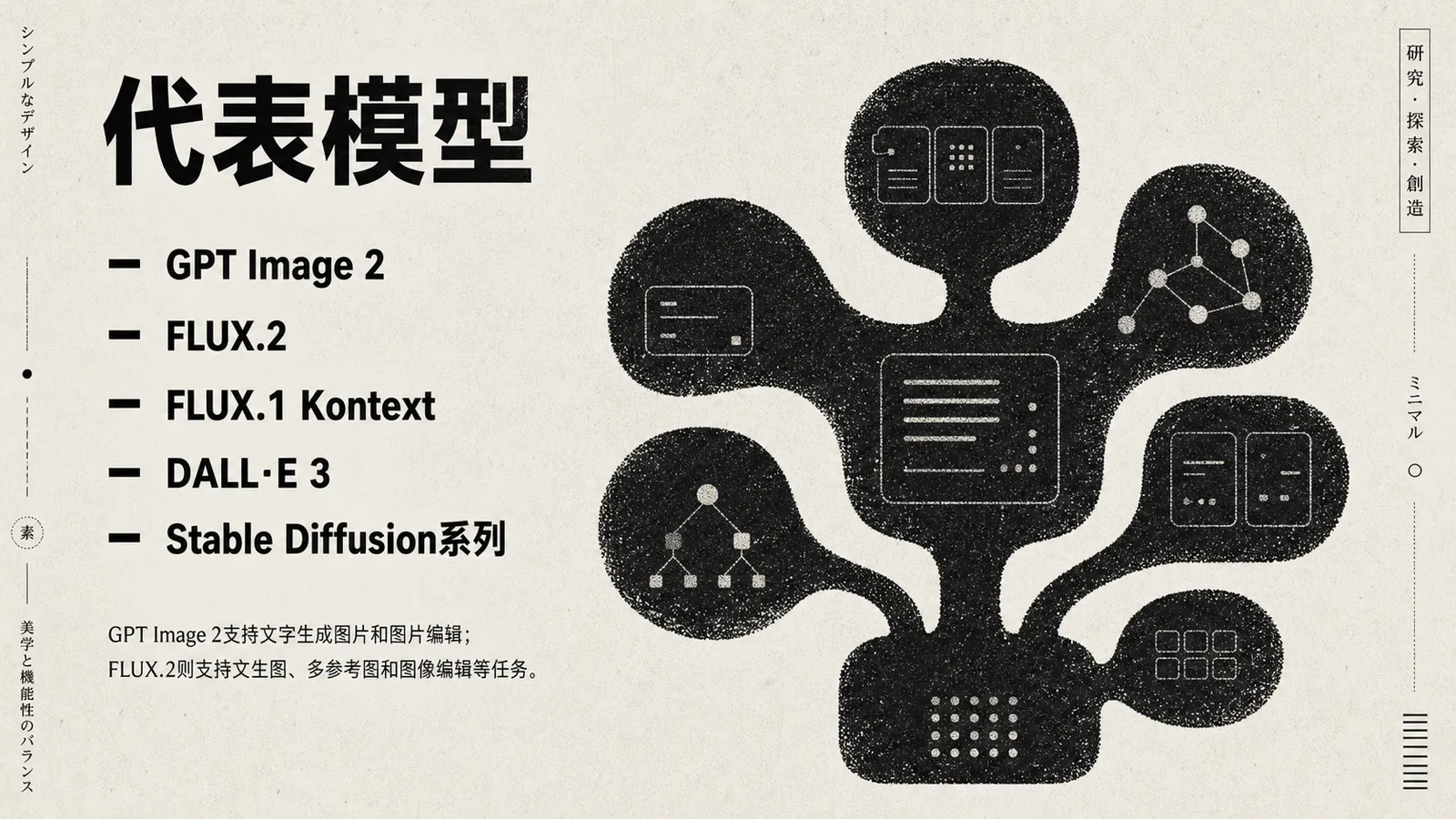 图片展示了图像生成模型的代表模型，包括GPT Image 2、FLUX.2、FLUX.1 Kontext、DALL·E 3、Stable Diffusion系列。这些模型被以类似神经网络的结构呈现，由多个节点组成，节点间有箭头连接，形成网络。图片与上下文紧密相关，上下文介绍了这些模型的功能，如GPT Image 2支持文字生成图片和图片编辑；FLUX.2则支持文生图、多参考图和图像编辑等任务，直观呈现了模型间的联系与功能。