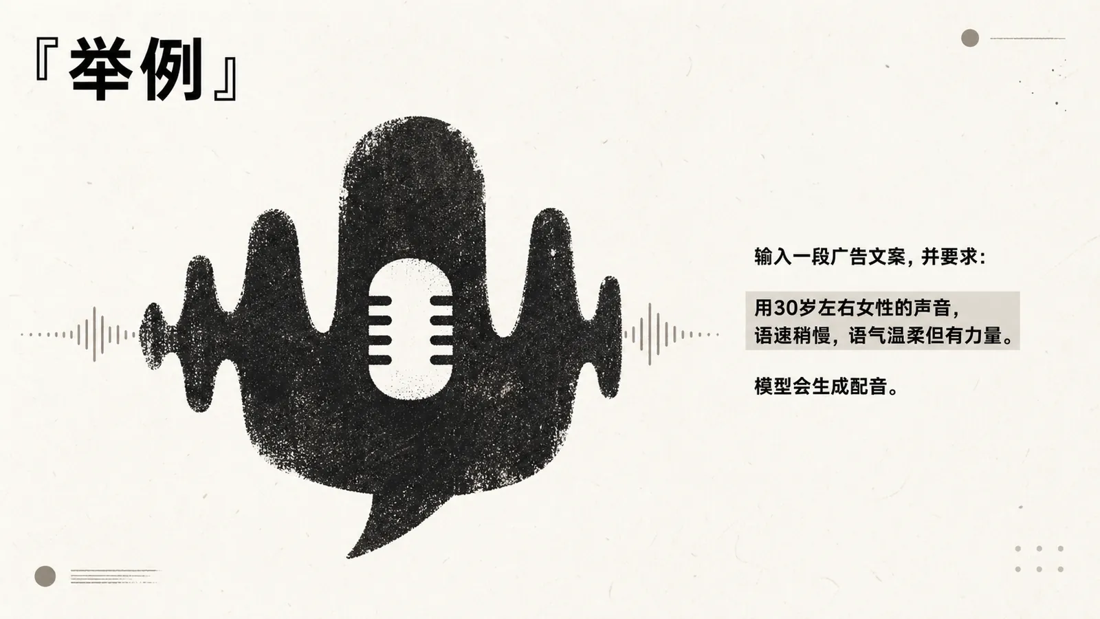 图片展示的是一个关于语音合成模型的举例内容。左侧是一个黑色的卡通麦克风图案，右侧文字说明输入一段广告文案，要求用30岁左右女性的声音，语速稍慢，语气温柔但有力量，模型会生成配音。该图片与上下文紧密相关，是对上文提到的语音合成模型功能的直观呈现，通过具体示例帮助读者理解该模型将文字转换成自然语音的能力。