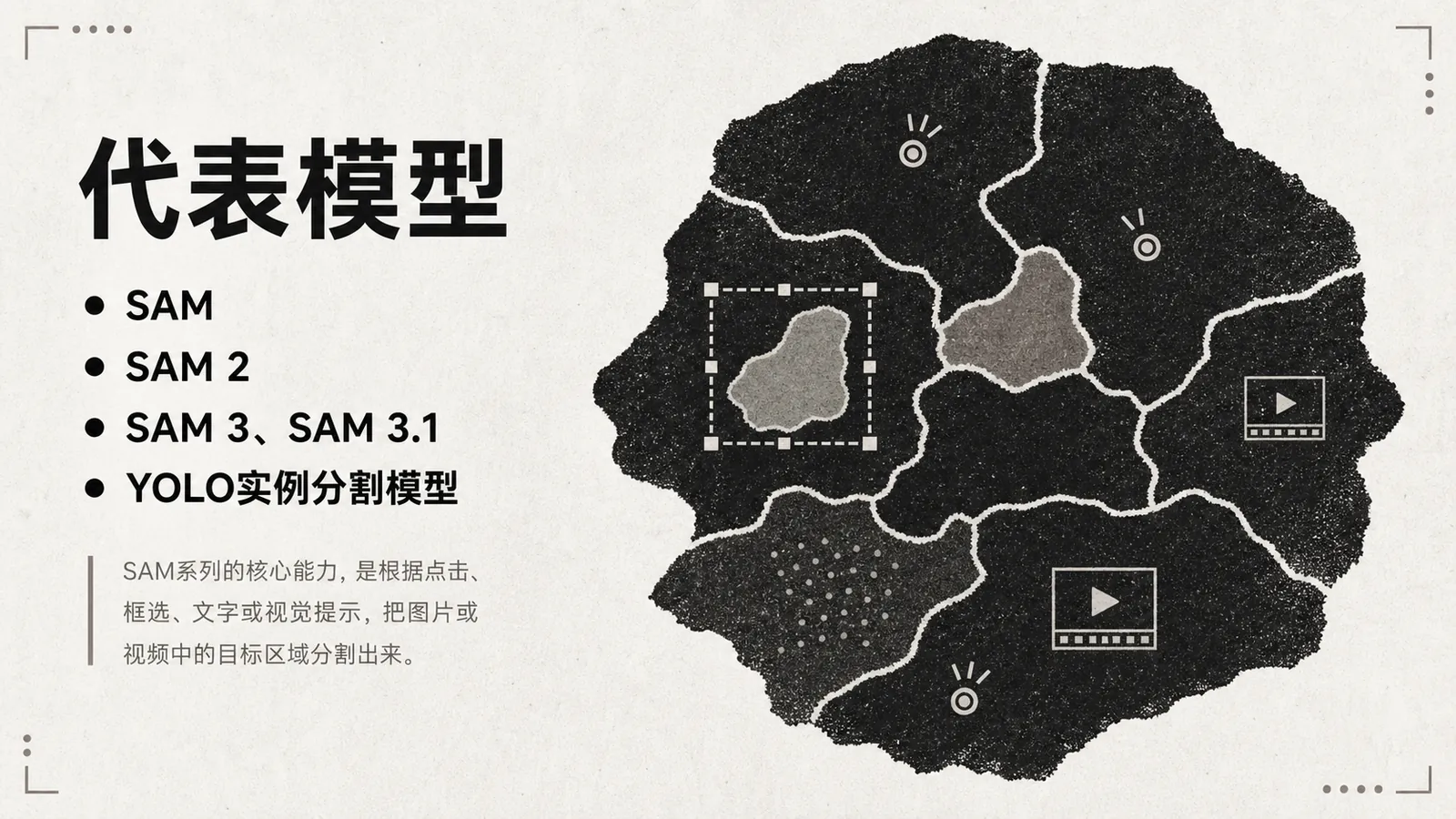 这张图是介绍图像分割模型代表模型的内容，左侧列出了图像分割领域的代表模型，分别为SAM、SAM 2、SAM 3与SAM 3.1，以及YOLO实例分割模型，同时还标注了SAM系列模型的核心能力：可根据点击、框选、文字或视觉提示，将图片或视频中的目标区域分割出来。右侧是一幅示意图像，以不同色块表现分割出的不同区域，其中一个区域被虚线框标注，另有多个带播放标识、点组的不同色块，直观体现出图像分割模型对目标区域的识别与分割效果。