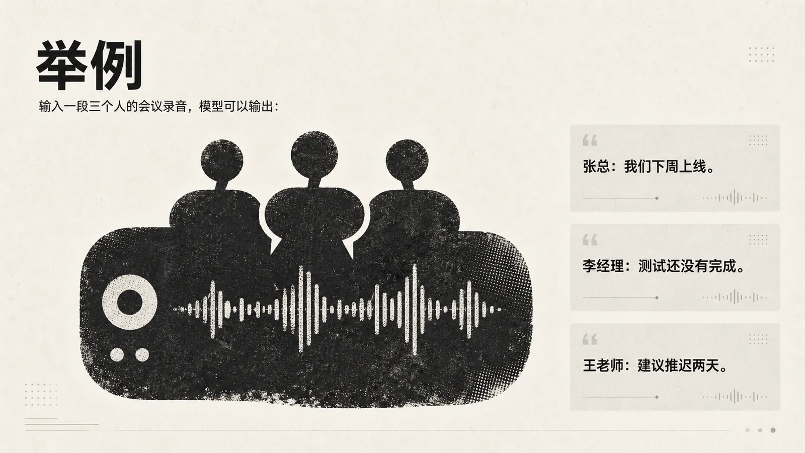 图片展示了语音识别模型将会议录音转为文字的示例。左侧是一个麦克风图案，下方有声波图。右侧列出三个人的发言内容，分别是张总说“我们下周上线”，李经理说“测试还没有完成”，王老师说“建议推迟两天”。该图片与上下文紧密相关，是对上文“输入一段三个人的会议录音，模型可以输出”内容的具体呈现，直观展示了语音识别模型的输出效果。