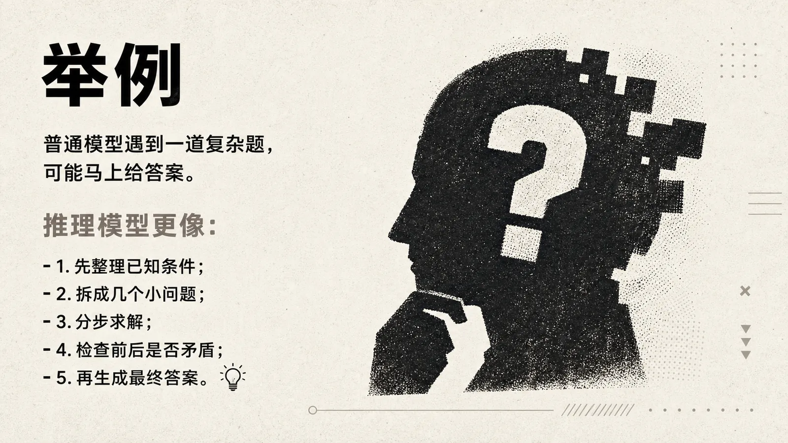 图片以“举例”为标题，阐述推理模型处理复杂问题的步骤。画面中人物头像被问号遮挡，背景为深色。文字说明普通模型遇到复杂题会直接给出答案，而推理模型则先整理已知条件，再拆成小问题，分步求解，检查矛盾，最后生成答案。该图片与上下文紧密相关，是对推理模型处理复杂问题方式的具体说明，直观呈现了推理模型的思维过程。