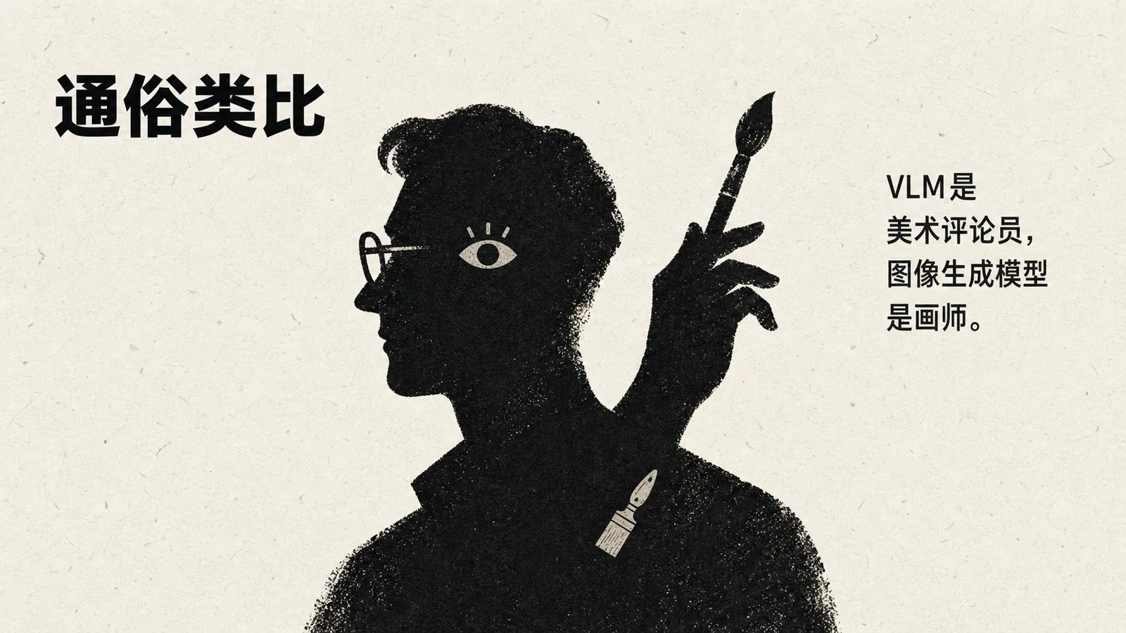 图片以“通俗类比”为标题，左侧是一位戴眼镜、手持画笔的剪影人物，右侧配有文字说明。文字指出VLM是美术评论员，图像生成模型是画师。该图片与上下文紧密相关，通过将VLM比作美术评论员，将图像生成模型比作画师，形象地解释了图像生成模型在AI模型家族中的职责，即负责画图和改图，与上下文对图像生成模型功能的介绍相呼应。