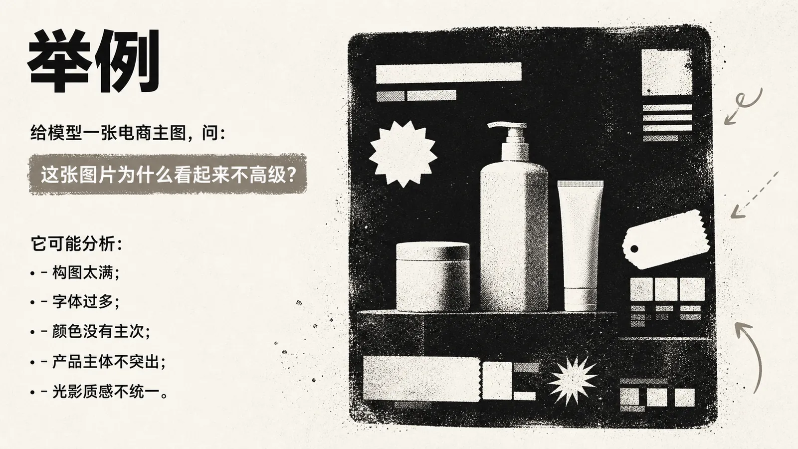 图片展示了一张电商主图，图中包含多个化妆品瓶罐、标签等物品。上方文字为“举例”，下方文字是给模型一张电商主图后，问“这张图片为什么看起来不高级？”并列出可能分析的几点：构图太满、字体过多、颜色没有主次、产品主体不突出、光影质感不统一。该图片与上下文紧密相关，是对给定电商主图的分析示例，用于说明视觉语言模型VLM能看懂图片并回答问题的能力。